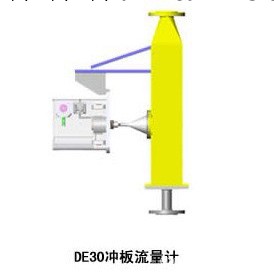 威爾克沖板流量計批發工廠,批發,進口,代購