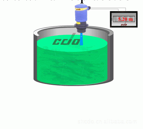 CDO/采度超音波液位顯示成套設備 超音波物位機 超音波液位機工廠,批發,進口,代購