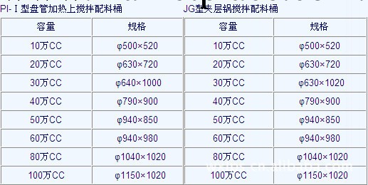 供應 優質 發酵罐 廠傢直供 品質優異 質量有保證工廠,批發,進口,代購