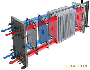 供應鈦板式換熱器工廠,批發,進口,代購