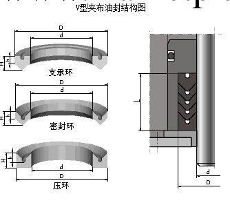 100*125V型夾佈密封圈 密封件批發  密封大全工廠,批發,進口,代購