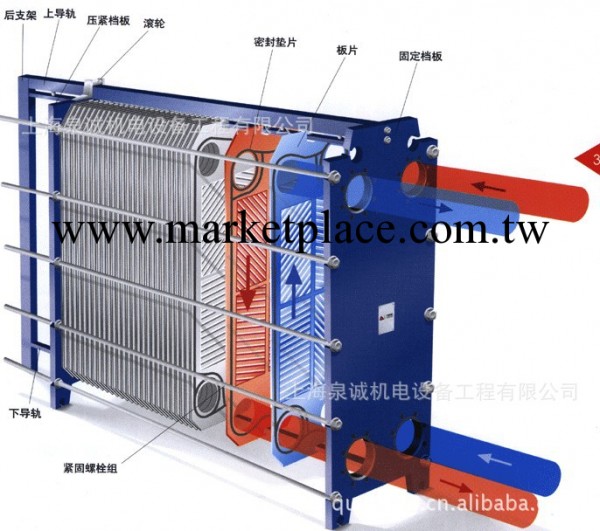 板式換熱器 進口 合資 國產多款 供熱系統配套工廠,批發,進口,代購