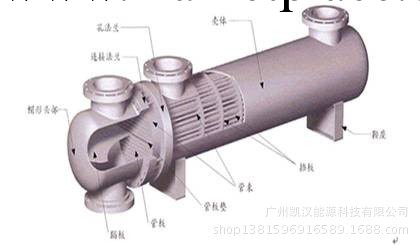 出售管殼式換熱器可定制工廠,批發,進口,代購