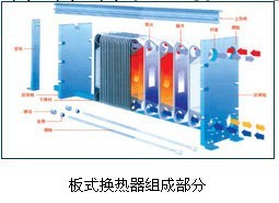 可拆板式換熱器工廠,批發,進口,代購