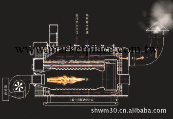 山西晉城6T燃氣臥式蒸汽鍋爐 鍋爐價格工廠,批發,進口,代購