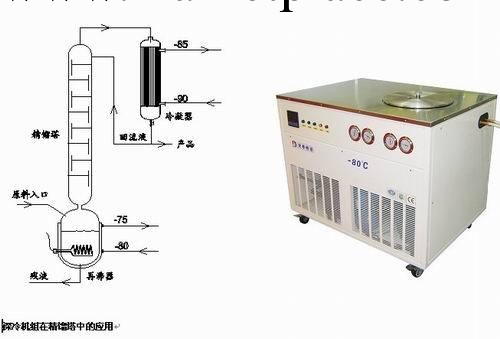 銷售批發深冷機組|深冷機組廠商|深冷機組指導價格|深冷機組工廠,批發,進口,代購