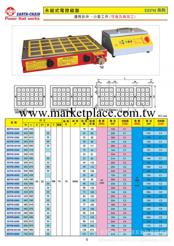 臺灣ECE 永磁式電控磁盤 電磁吸盤  電磁吸盤工廠,批發,進口,代購