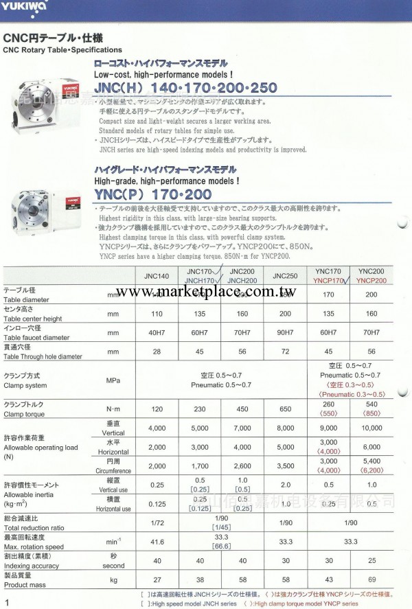 供應YUKIWA數控分度盤、第四軸、第五軸、JNC170/JNCH170工廠,批發,進口,代購