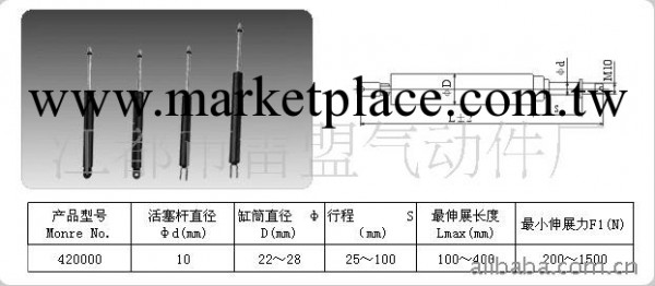 批發供應氣彈簧工廠,批發,進口,代購