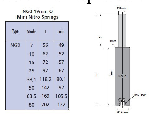 供應進口氮氣彈簧英國METROL  西班牙TECAPRES工廠,批發,進口,代購