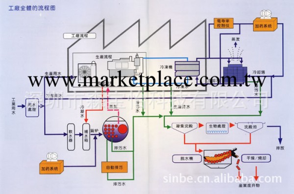 循環水處理設備工廠,批發,進口,代購
