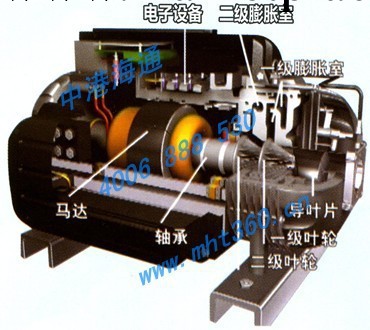 離心式冷水機 離心式冷水機報價 離心式冷水機出口工廠,批發,進口,代購