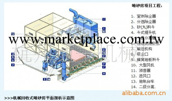 供應機械回收式噴砂房，各種不同需求的噴砂房工廠,批發,進口,代購