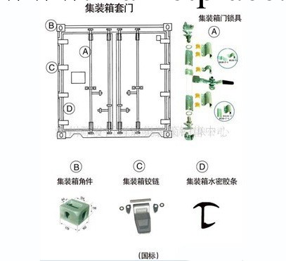 集裝箱專用配件、滄州信合最齊全工廠,批發,進口,代購