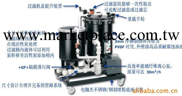 供應Mefiag美富亞過濾機[CR系列]工廠,批發,進口,代購