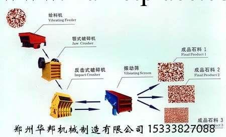 高速路石料生產線,高速石子生產線設備價格多少錢？工廠,批發,進口,代購