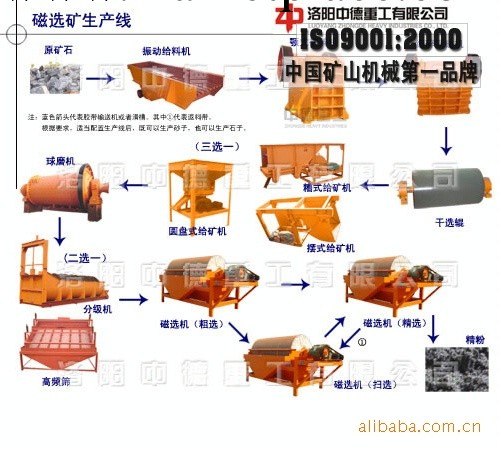 【中德重工特價優惠】赤鐵礦選礦設備 褐鐵礦選礦 鐵礦選礦設備工廠,批發,進口,代購