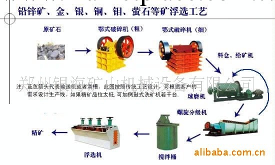 選礦成套設備/選銅設備/銅礦選礦設備工廠,批發,進口,代購