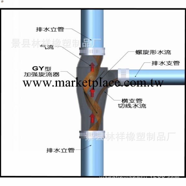 水力旋流器，廣東旋流器，礦山旋流器，旋流器廠傢工廠,批發,進口,代購