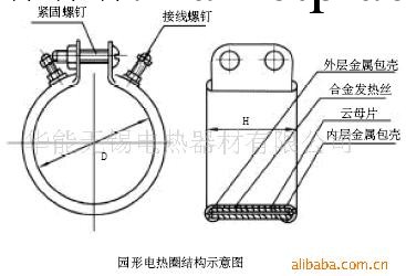 供應電熱設備--金屬電加熱圈批發・進口・工廠・代買・代購