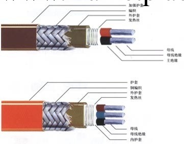 自控溫型融雪，地麵管道加熱伴熱帶批發・進口・工廠・代買・代購