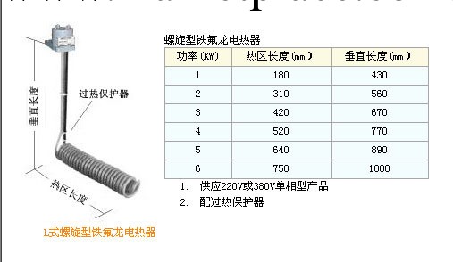 供應鐵氟龍電加熱器,首選東莞品凱公司工廠,批發,進口,代購