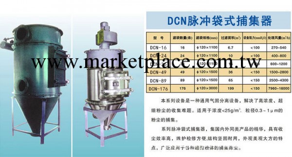 DCN-36脈沖袋式捕集器工廠,批發,進口,代購