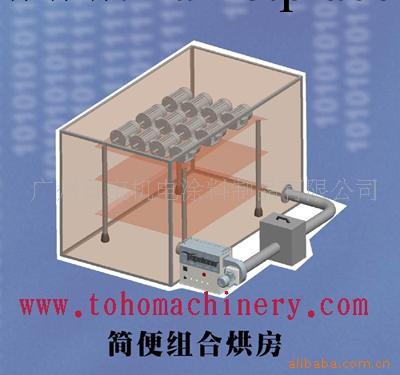 供應變壓器乾燥機工廠,批發,進口,代購