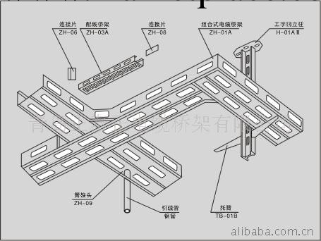 供應青島正泰正電纜橋架工廠,批發,進口,代購