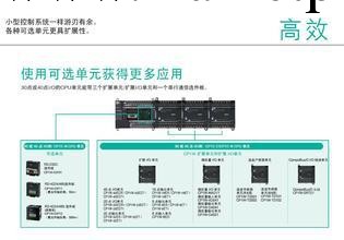 OMRON 歐姆龍PLC CPU單元 輸入輸出擴展模塊 CP1W-16ET1工廠,批發,進口,代購