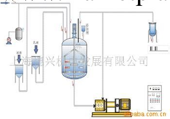 供應水乳劑、懸浮劑、農藥生產設備(圖)混合設備工廠,批發,進口,代購