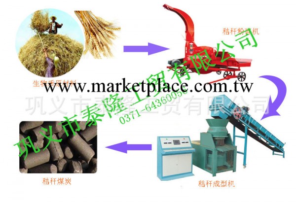 供應秸稈煤炭成型機發展空間廣闊河南秸稈煤炭成型機生產廠傢直銷工廠,批發,進口,代購