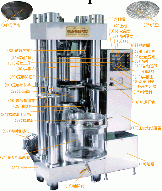 哈那牌四柱立式液壓榨油機（A型）（韓國進口）批發・進口・工廠・代買・代購