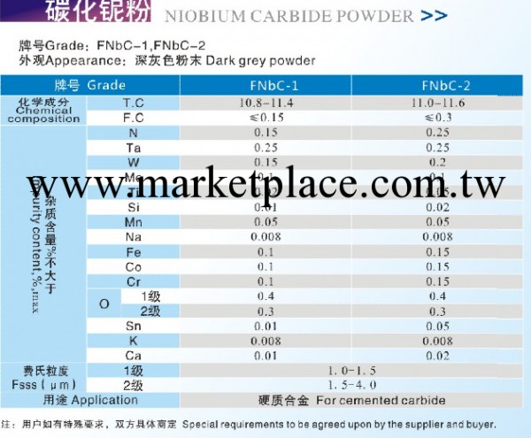 碳化鈮批發・進口・工廠・代買・代購