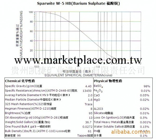 供應硫酸鋇W-5HB工廠,批發,進口,代購