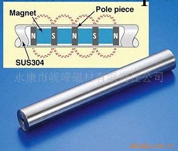 供應磁力棒/磁力架工廠,批發,進口,代購