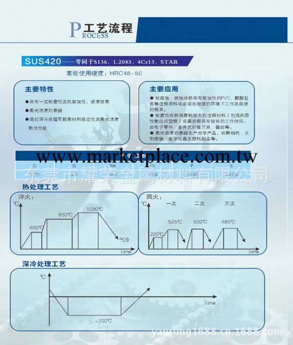 供應馬氏體型420不銹鋼 耐酸耐腐420不銹鋼的成分性質和用途工廠,批發,進口,代購