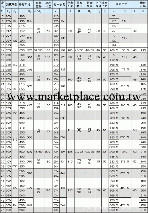 供應鋼滑動Φ200-400模架工廠,批發,進口,代購