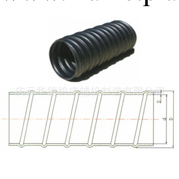 現貨：線路防護PA/PE/PP波紋管（浪管）-高效阻燃 品質一流工廠,批發,進口,代購