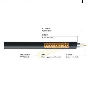 75-5/128網純銅視頻同軸線纜 遠距離監控專用視頻線 專用視頻線工廠,批發,進口,代購