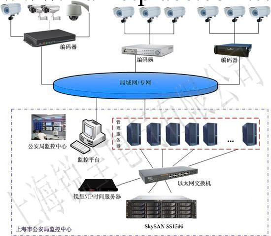 北鬥授時設備、北鬥對時產品、生產網時鐘同步工廠,批發,進口,代購