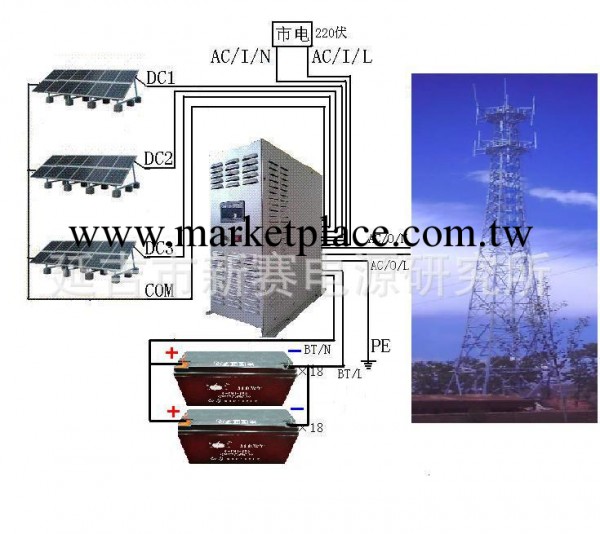 2KW太陽能發電機組/太陽能發電系統/太陽能發電設備可供-10MW工廠,批發,進口,代購