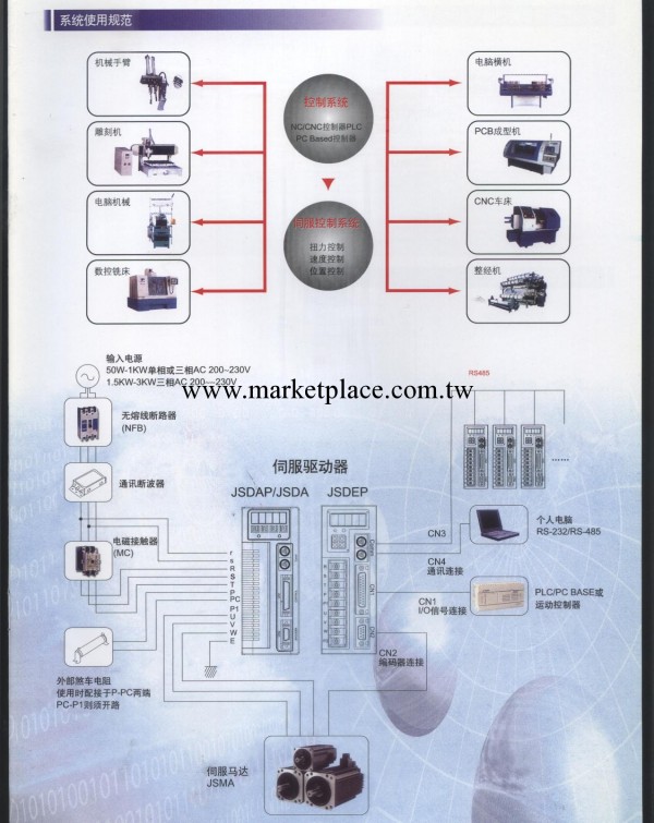 臺安交流伺服驅動系統JSDA系列工廠,批發,進口,代購