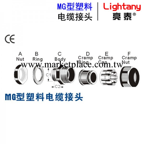 MG型塑料電纜接頭 IP68工廠,批發,進口,代購