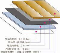 庚派碳晶地暖 碳晶發熱板批發・進口・工廠・代買・代購