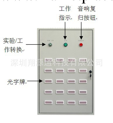 供應中央信號屏 壁掛式中央信號屏工廠,批發,進口,代購