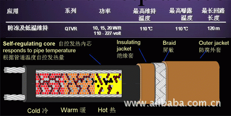 自調控伴熱線 BTV工廠,批發,進口,代購