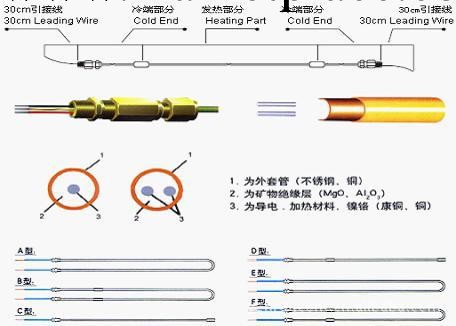 鋼鐵廠MI礦物絕緣型電伴熱帶工廠,批發,進口,代購