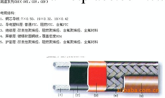 南京名尊專業提供高溫電伴熱帶，自限溫電伴熱帶工廠,批發,進口,代購