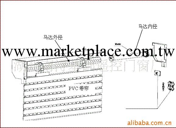 管狀電機工廠,批發,進口,代購